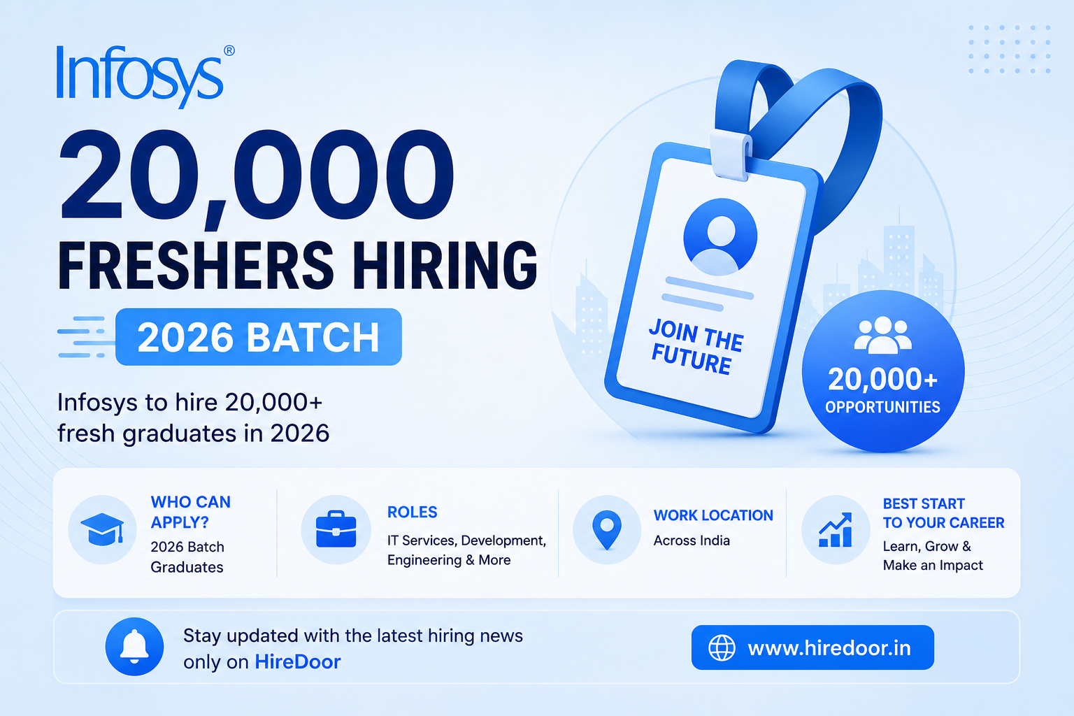 Infosys Bucks the Slowdown: 20,000+ Freshers to Be Hired Through FY27 — What It Means for Job Seekers