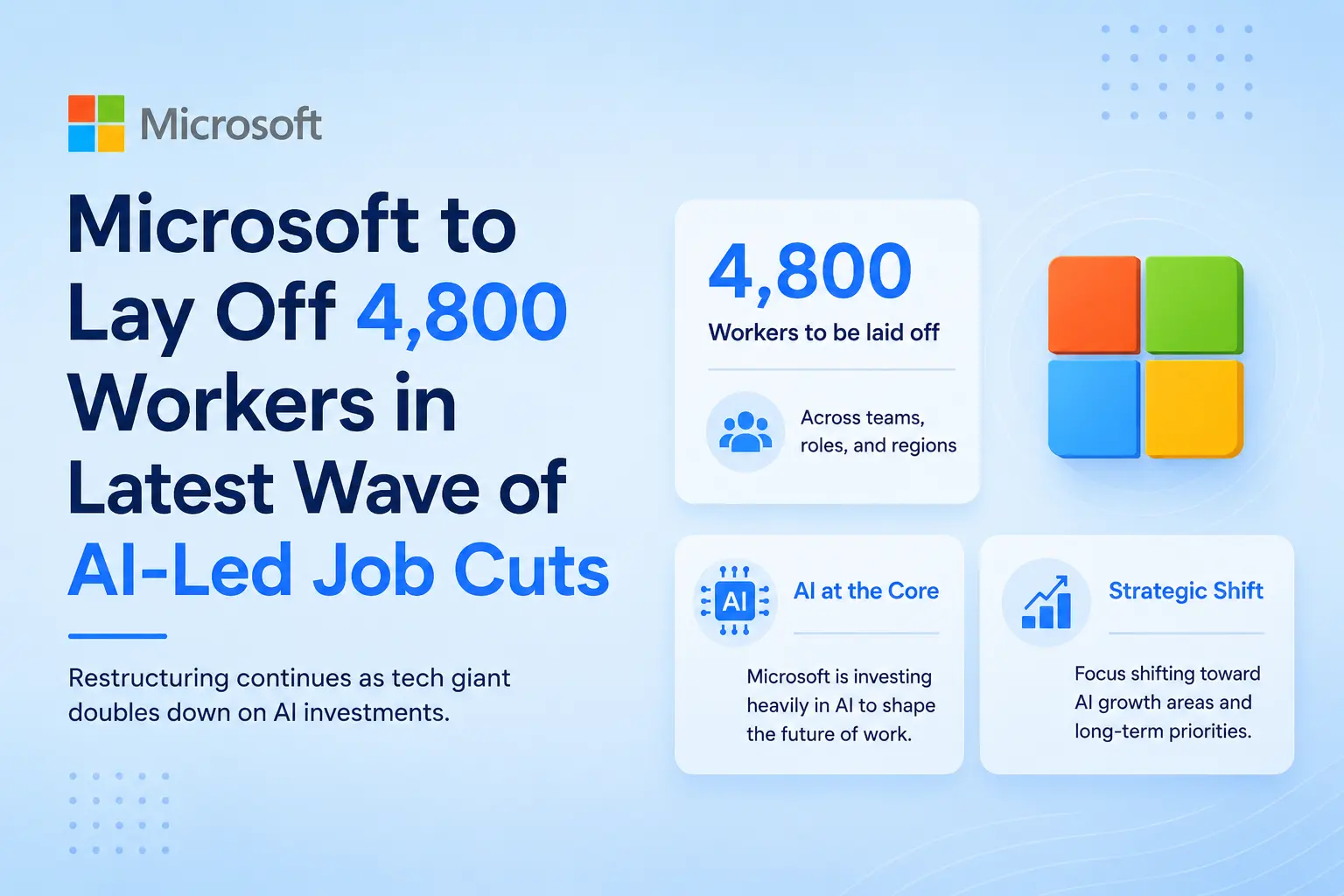 Microsoft to Lay Off 4,800 Workers in Latest Wave of AI-Led Job Cuts